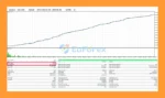 Prometheus AI Gold MT5 Backtest Results