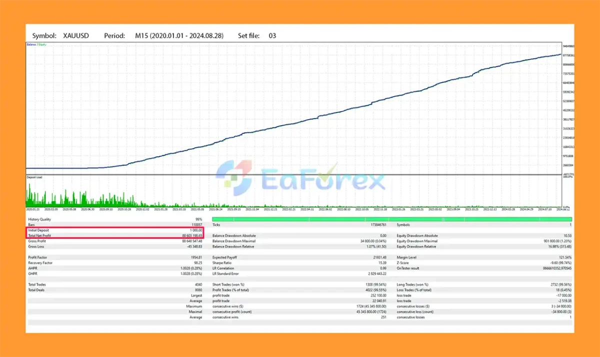 Prometheus AI Gold MT5 Backtest Resultss