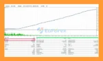 Prometheus AI Gold MT5 Backtest Resultss