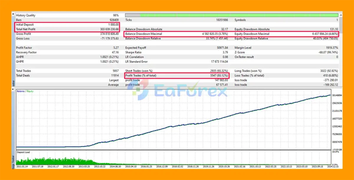 Prometheus NG EA Backtest Trading Results