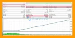 Prometheus NG EA Backtest Trading Results