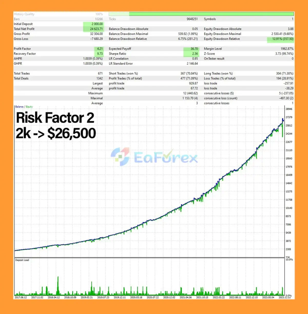 Prosperity MT5 Backtest Results