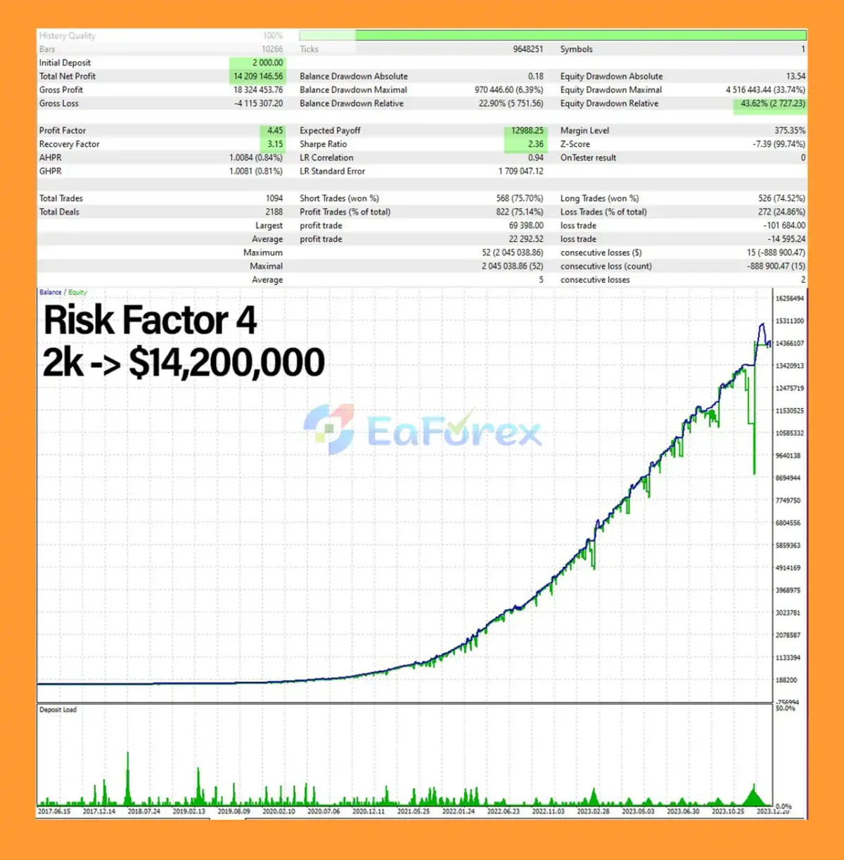 Prosperity MT5 Backtest Resultss
