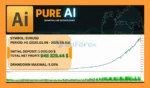 Pure AI EA Backtest Resultss