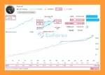 Pure AI EA MT5 live Signal Results