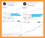 Pure AI Live Trading Results