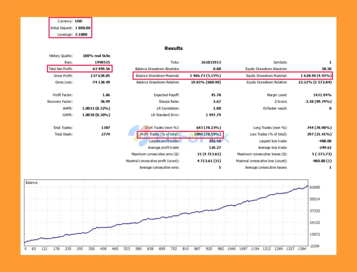 PythonX M1 Scalper GBPUSD Backtest Results