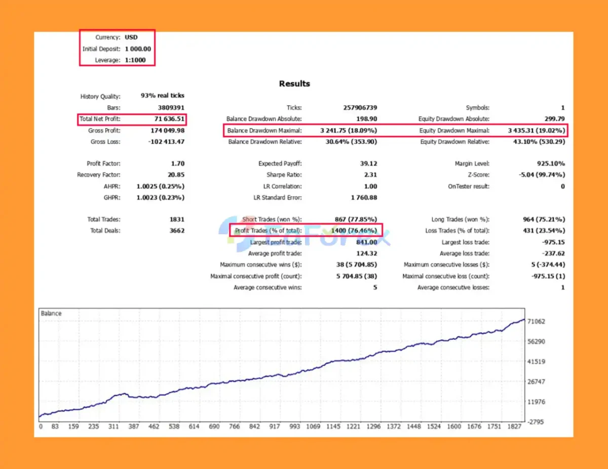 PythonX M1 Scalper GBPUSD EA Backtest Results