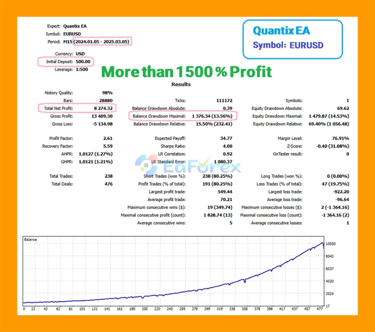 Quantix EA MT5 Backtest Results