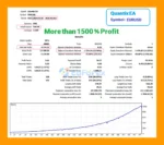 Quantix EA MT5 Backtest Results