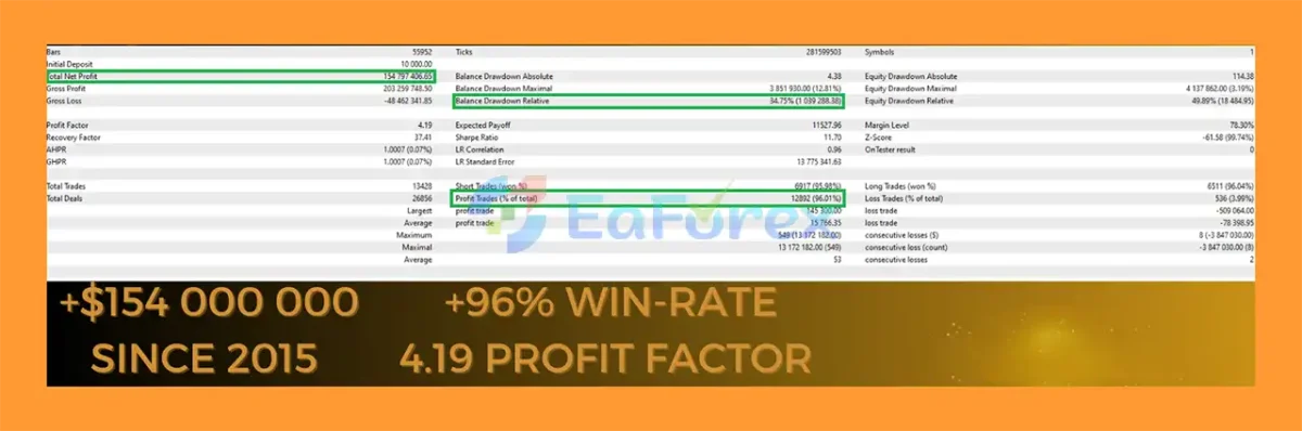 Quantum Emperor MT5 Backtest Results