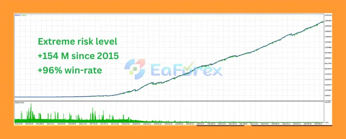Quantum Emperor MT5 Backtest Resultts