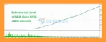 Quantum Emperor MT5 Backtest Resultts