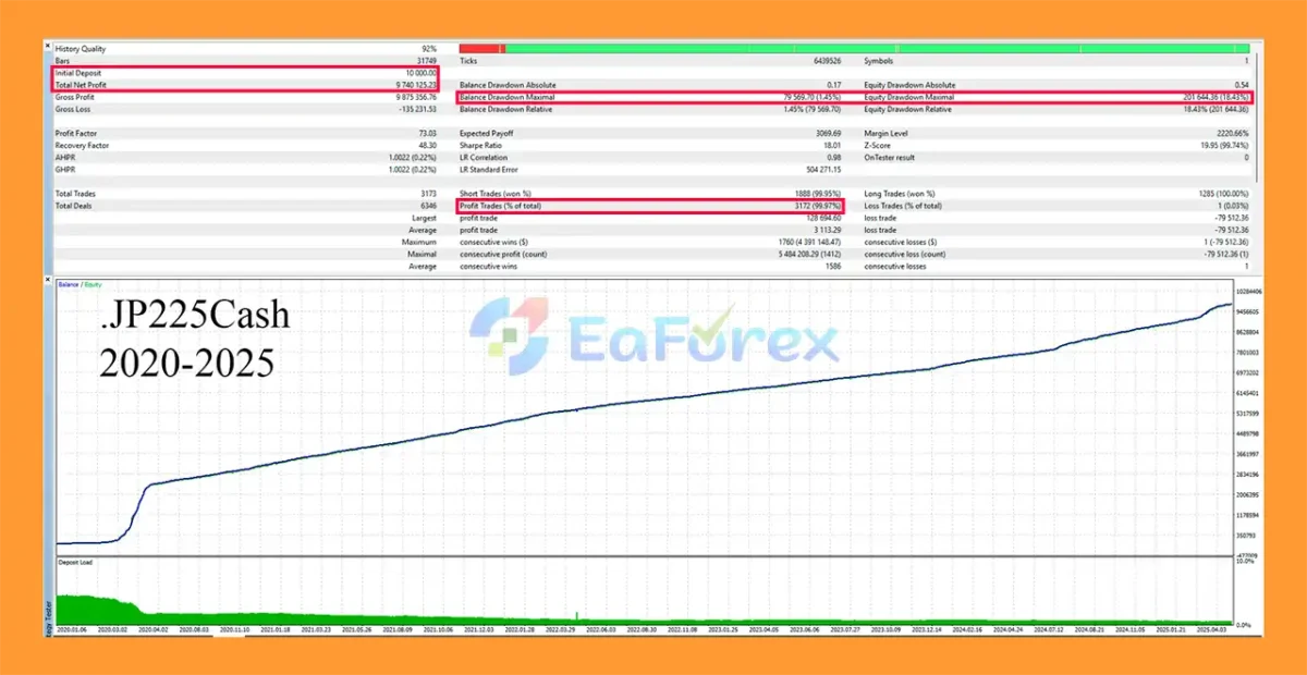 Quantum Index EA Backtest Results