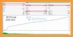 Quantum Index EA Backtest Results