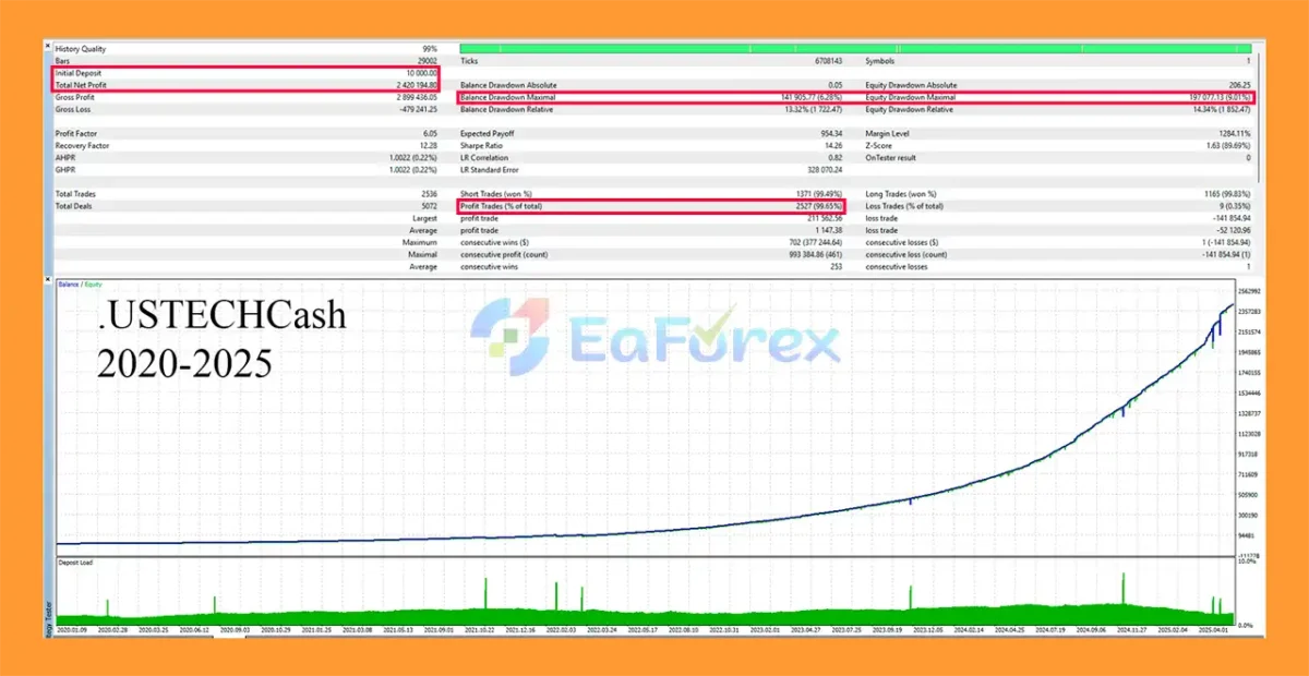 Quantum Index EA Backtest Trading Results