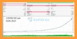 Quantum Index EA Backtest Trading Results