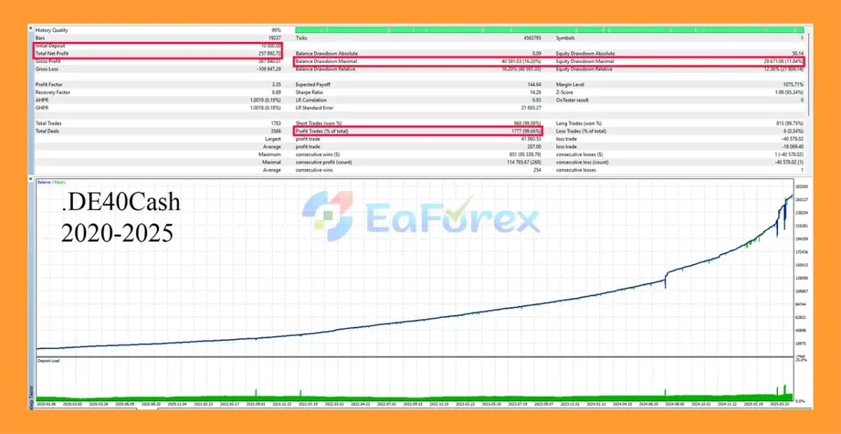Quantum Index EA MT5 Backtest Results