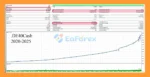 Quantum Index EA MT5 Backtest Results