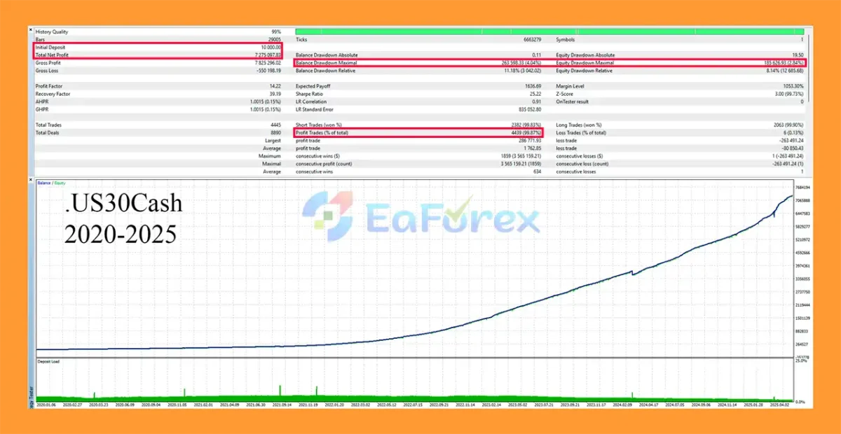 Quantum Index EA MT5 Backtest Trading Results