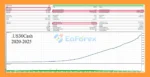 Quantum Index EA MT5 Backtest Trading Results