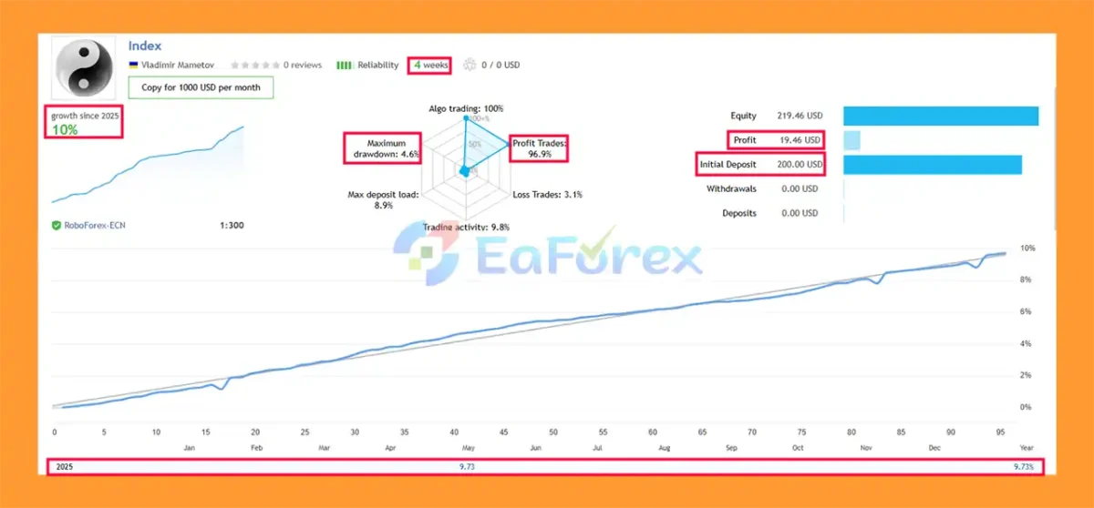 Quantum Index EA MT5 Live Signal Results