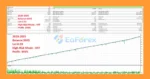 Queen Of Gold EA Backtest Results