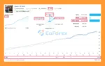 Queen Of Gold EA Live Results