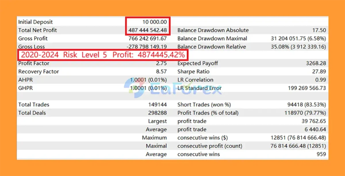 RangeMaster FX MT5 Backtest Trading Results