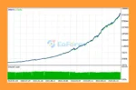 RangeMaster FX MT5 Backtests Results