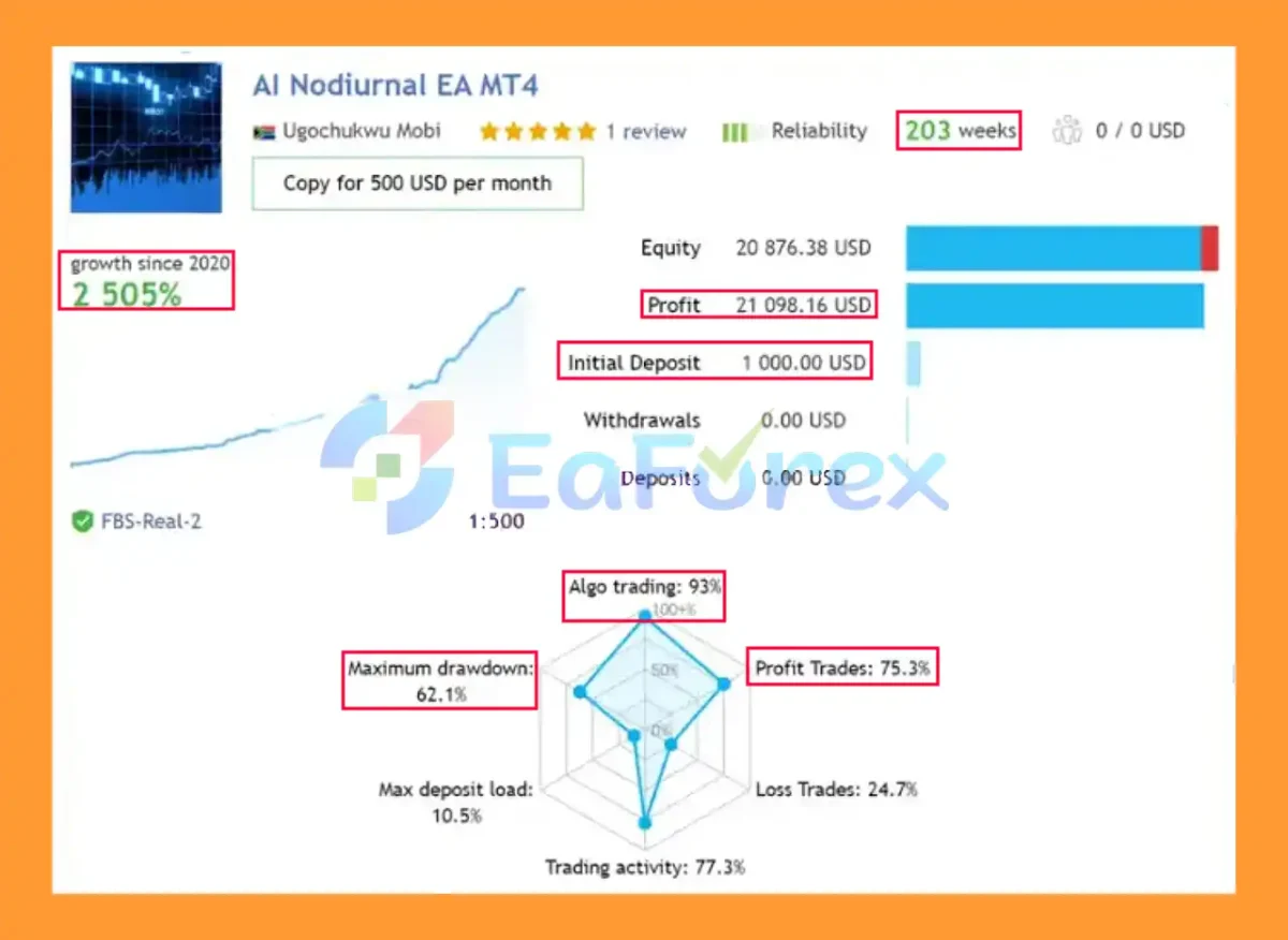 AI Nodiurnal EA Real trading