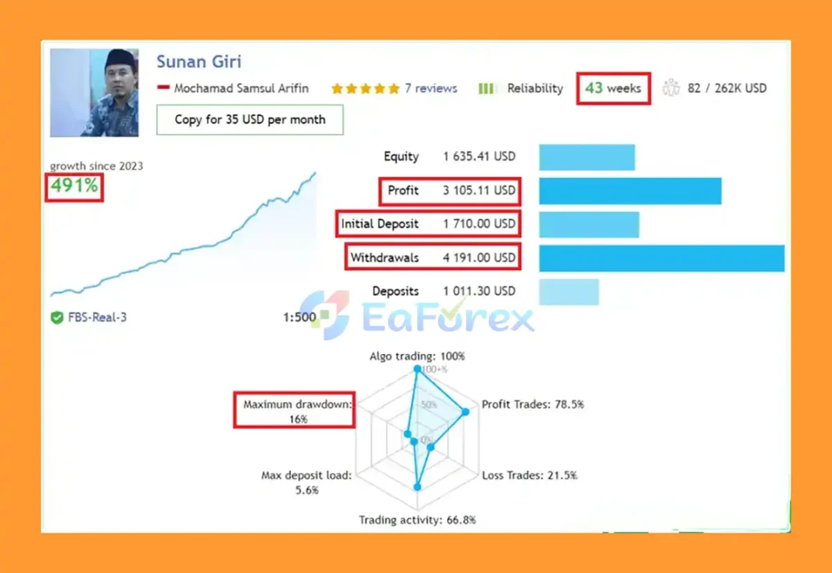 Real trading results of EA Sunan Giri