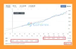 EA Sunan Giri Backtest results