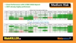 Risk Killer AI EA MT5 Results