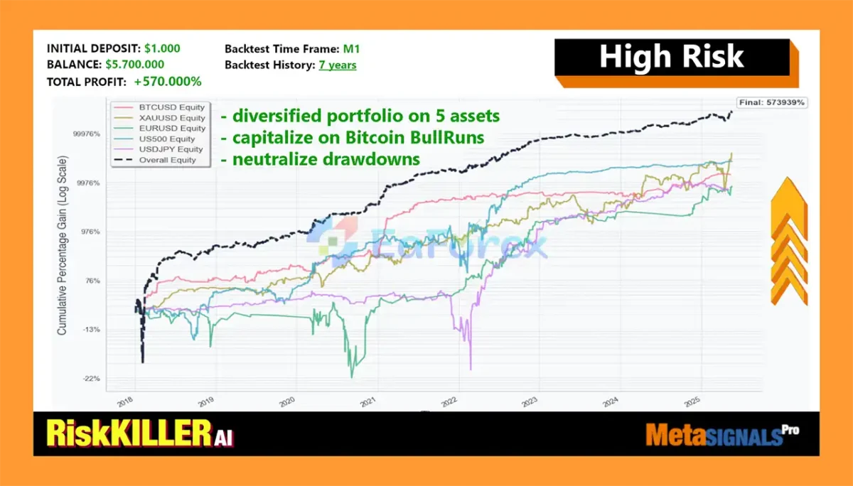 Risk Killer AI EA MT5 Review