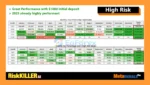 Risk Killer AI EA MT5 Reviews