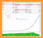 SGear EA Backtest ResultsS