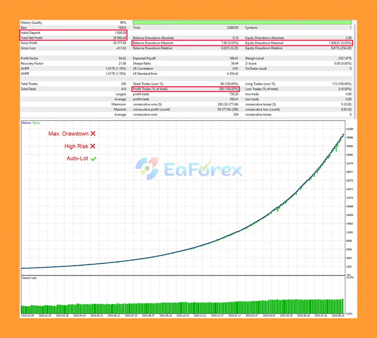 SGear EA MT5 Backtest Result_