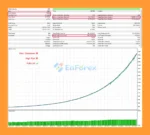 SGear EA MT5 Backtest Result_