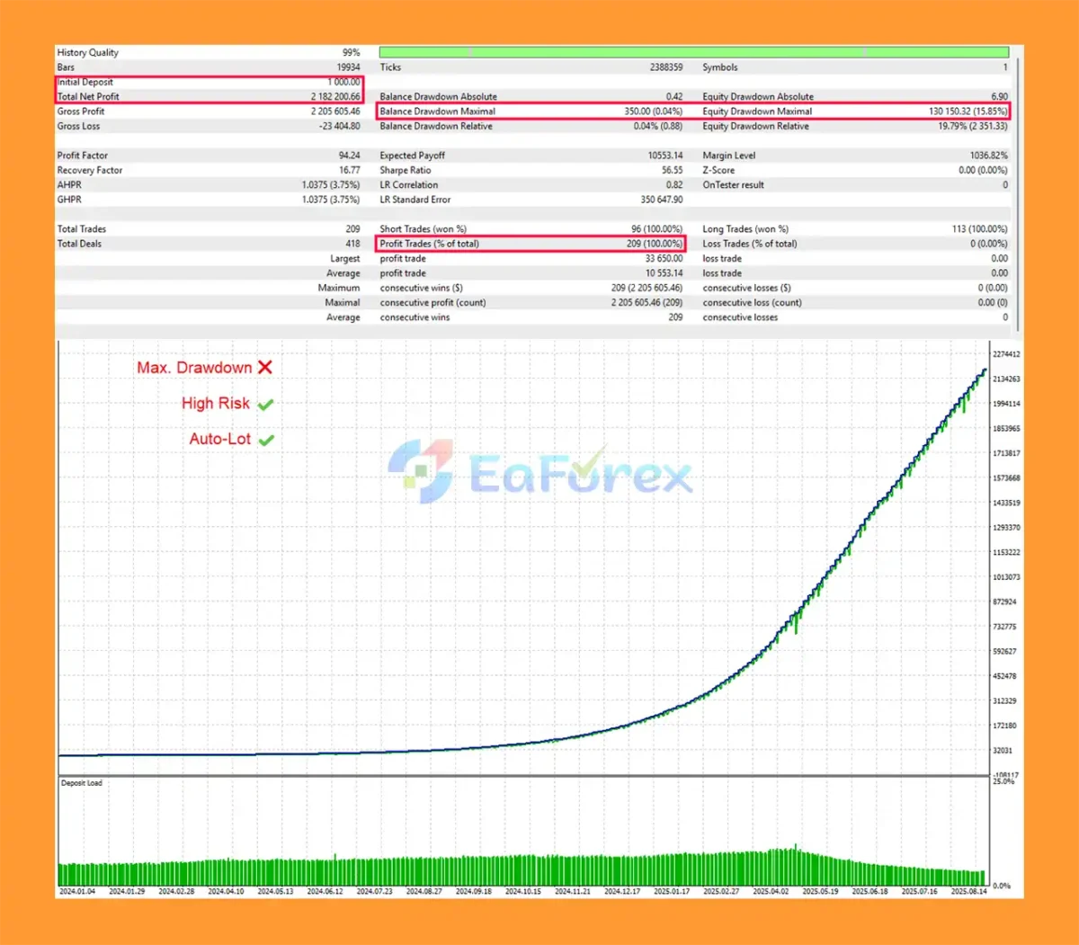 SGear EA MT5 Backtest ResultsS