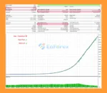 SGear EA MT5 Backtest ResultsS