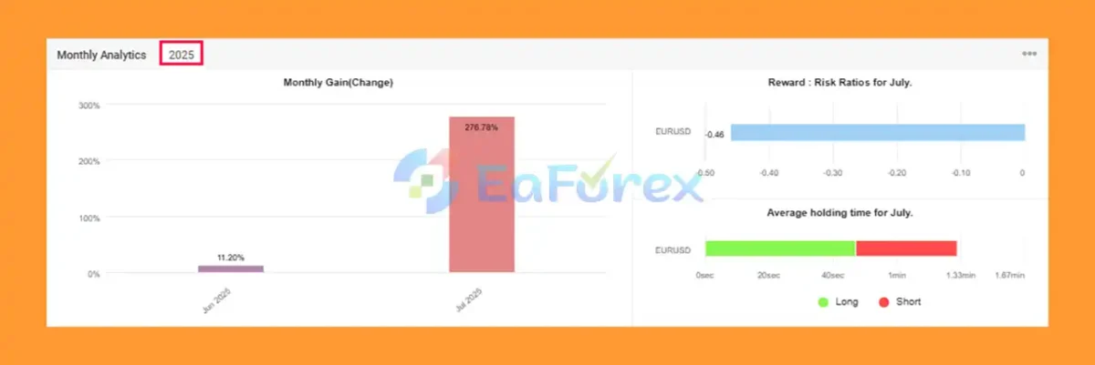 SSIBS EA Myfxbook Resultst