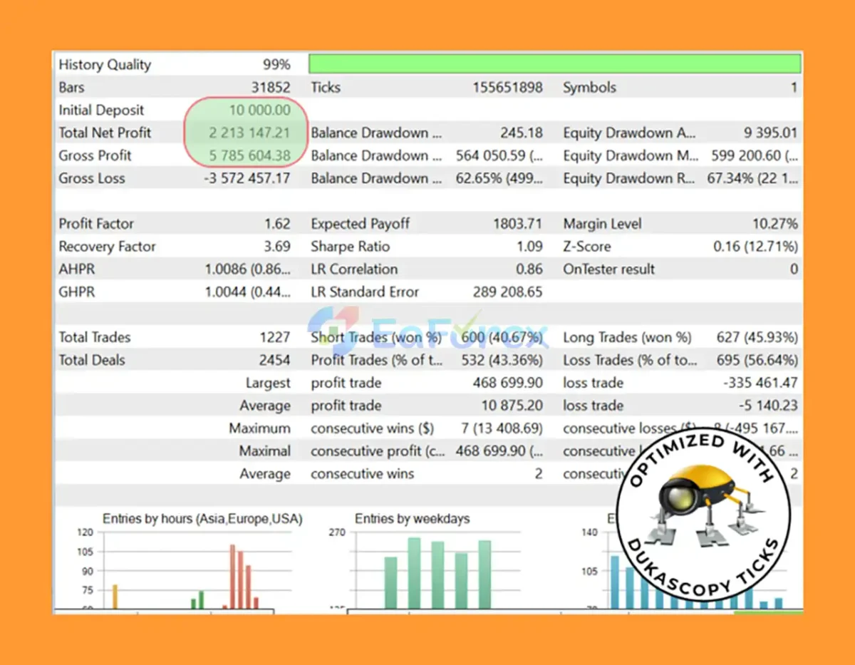 Sakura EA MT5 Backtest Resultss