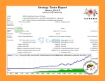 Sakura EA MT5 Backtest Trading Results