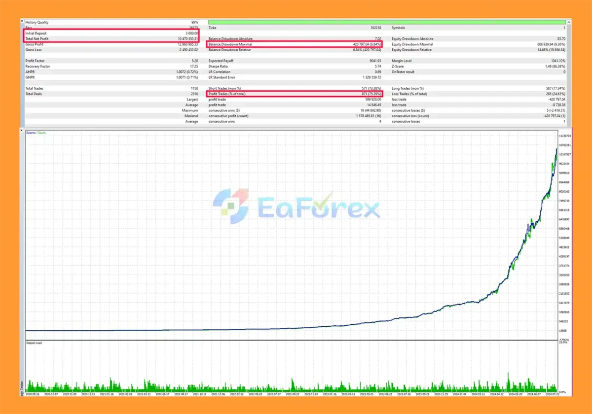 Saltwater Silver EA MT5 Backtest Results