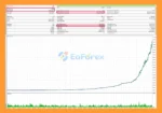 Saltwater Silver EA MT5 Backtest Results