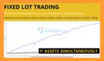 Scalper Investor EA MT5 Backtest Results