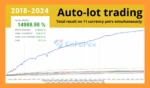Scalper Investor EA MT5 Backtest Trading Results