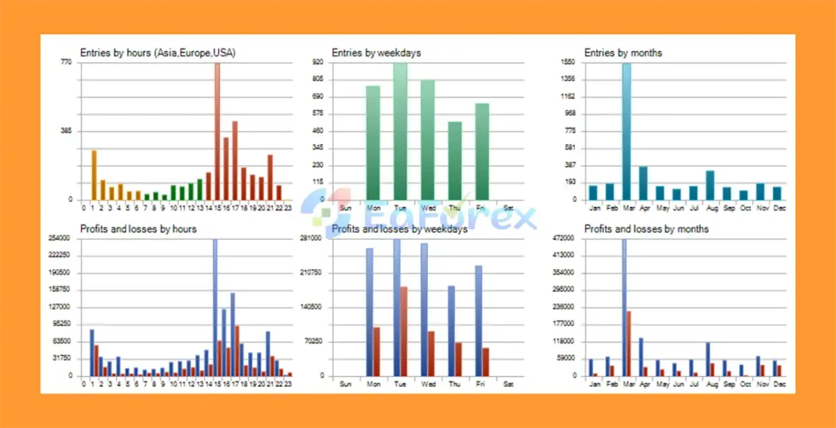Scalping Robot MT5 Backtest