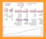 Scalping Robot MT5 Backtests